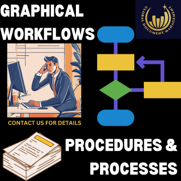 WorkFlows and Procedures